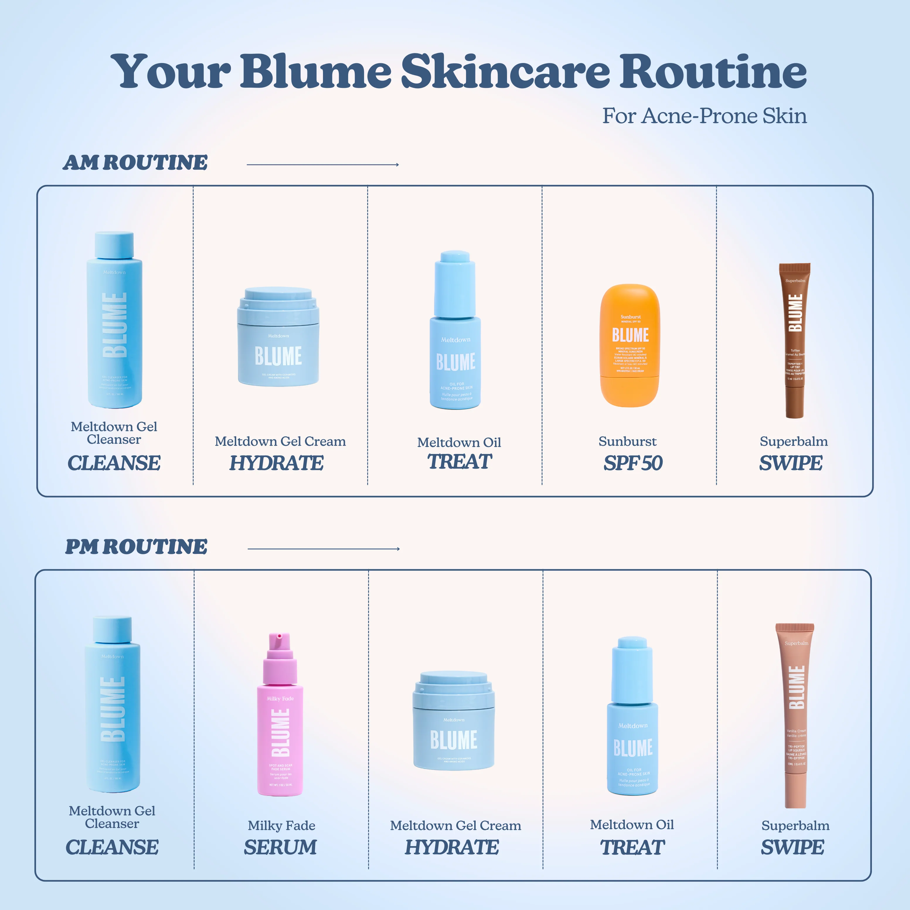 Blume Babies: Travel Size Kit - Image 20