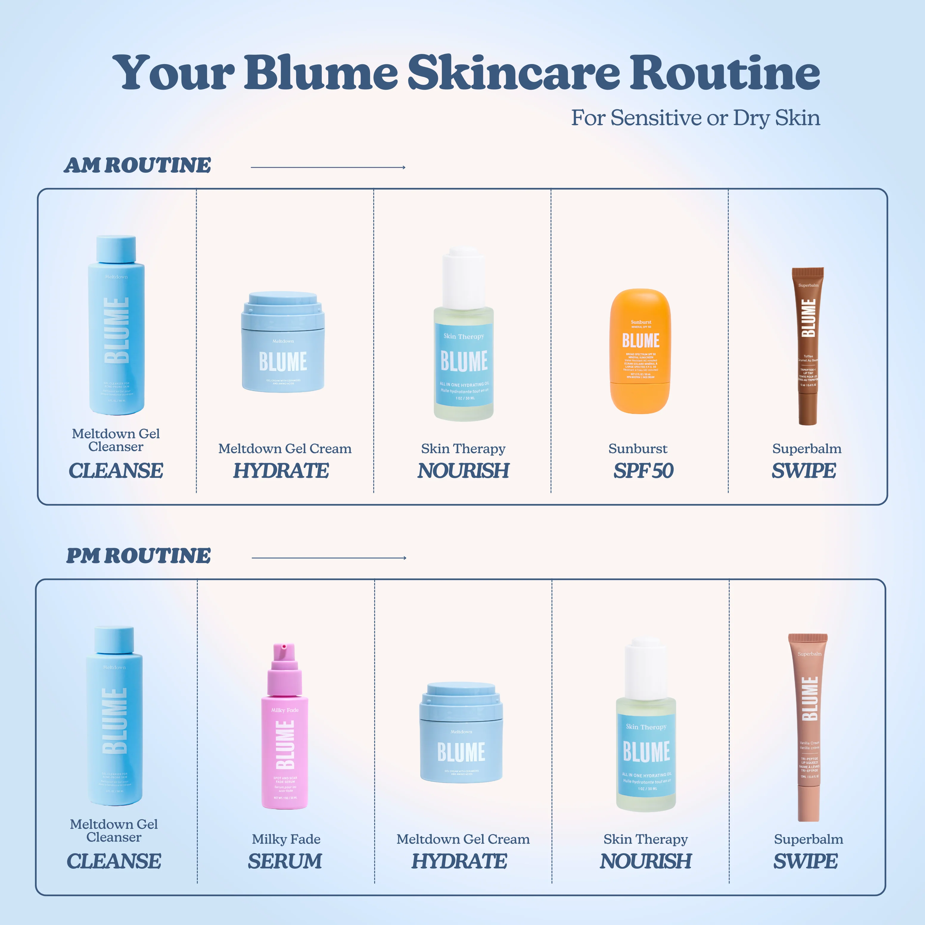 Blume Babies: Travel Size Kit - Image 21